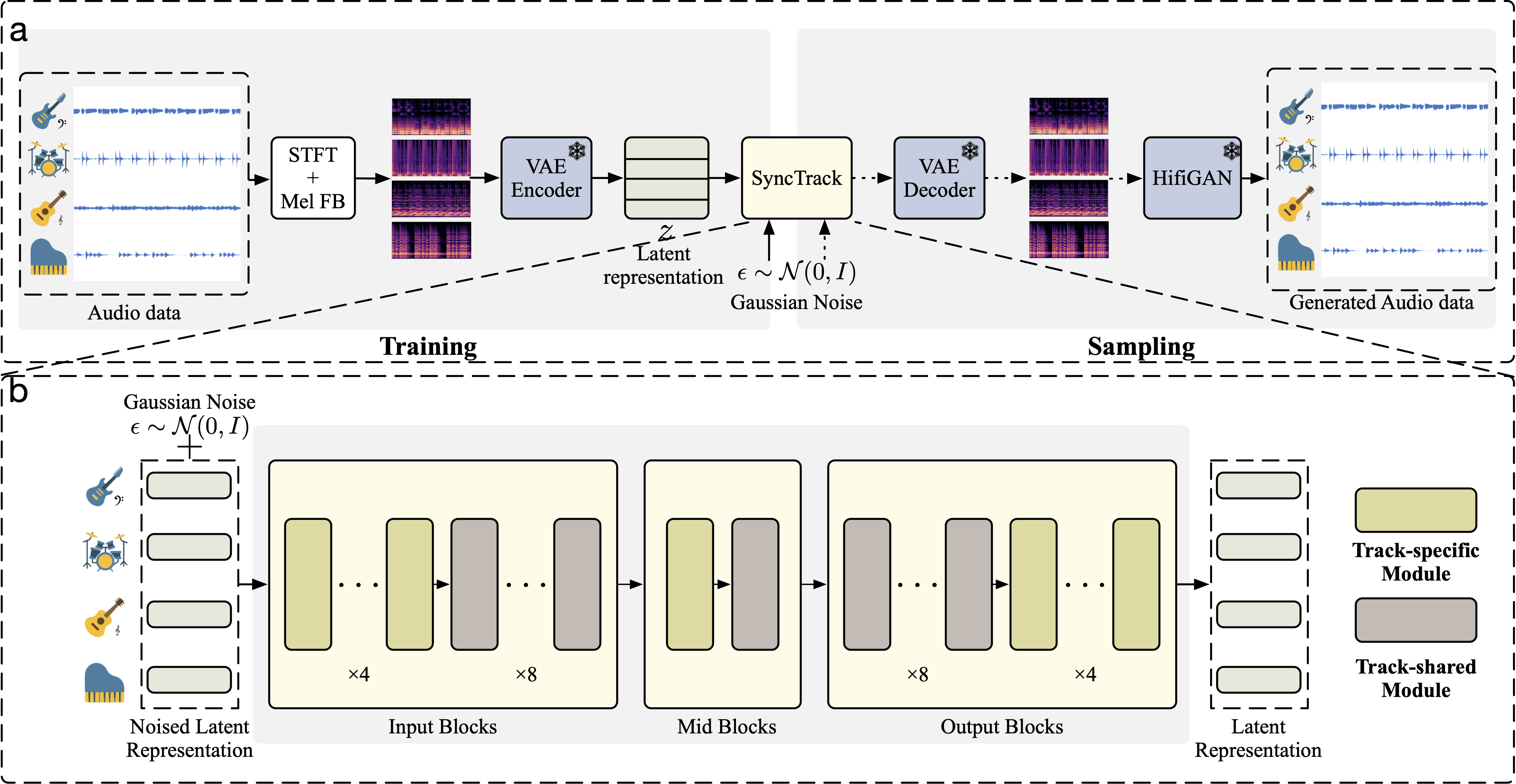 SyncTrack architecture for synchronized multi-track music generation